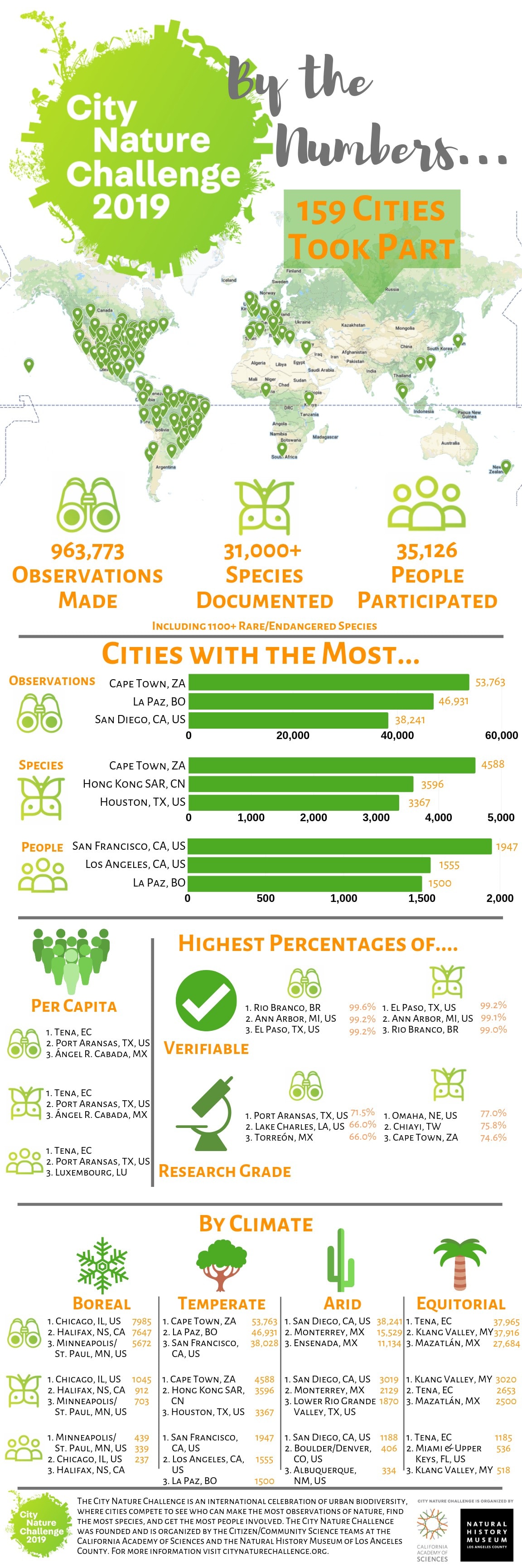 CNC 2019 Infographic